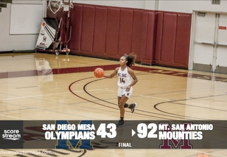 Mt. SAC Women's Basketball at the Colleen Riley Holiday Tournament (Dec. 28-30)