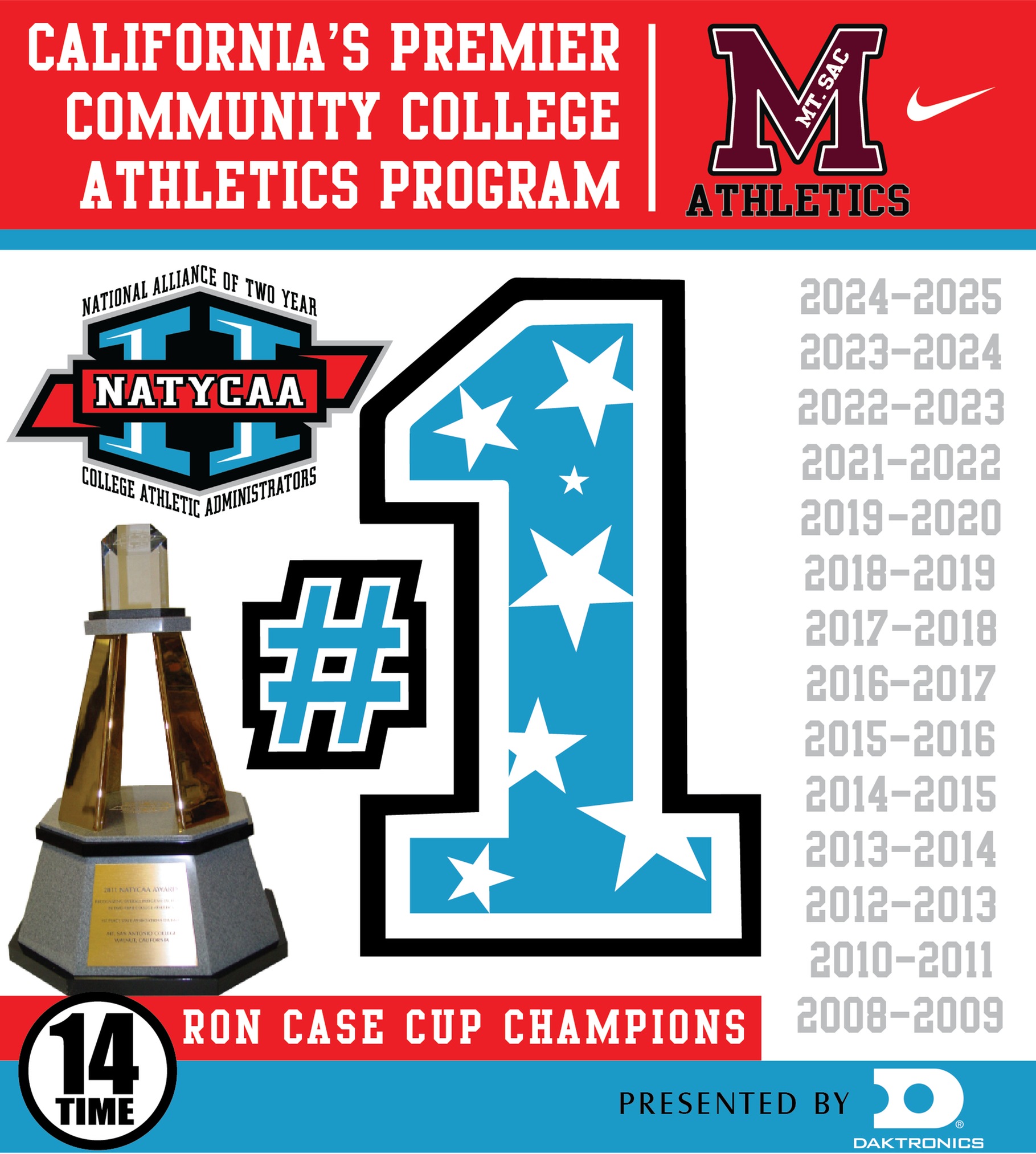 Mt. SAC NATYCAA Daktronics Cup Championship Home Page